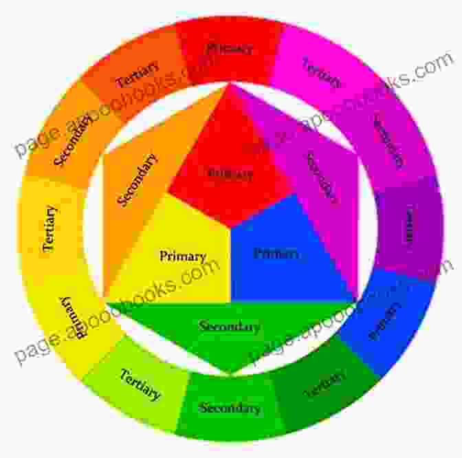 A Color Wheel Showcasing The Primary, Secondary, And Tertiary Colors Fashion Design For The Curious High School College Students: Why Study Fashion Design? (The Undecided Student S Guide To Choosing The Perfect University Major Career Path)