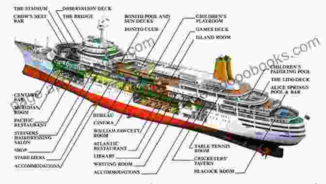 A Detailed Schematic Of A Ship's Complex Anatomy The Life Of A Ship