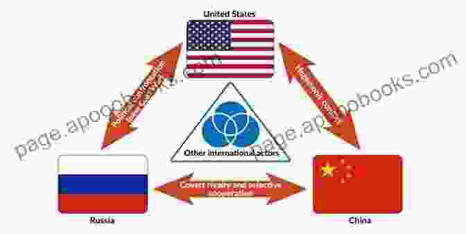 A Diagram Depicting The Triangular Relationship Between China, Russia, And North Korea, Illustrating The Complex Interplay Of Interests And Power Dynamics That Shape Their Interactions. International Relations And Asia S Northern Tier: Sino Russia Relations North Korea And Mongolia (Asan Palgrave Macmillan Series)