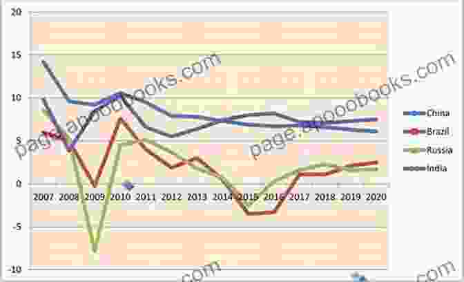 A Graph Depicting The Economic Growth Of Various Countries During Their Transition Periods, Highlighting The Differences Between Slow Starts, False Starts, And Last Chance Studies. The Political Economy Of Independent Ukraine: Slow Starts False Starts And A Last Chance? (Studies In Economic Transition)