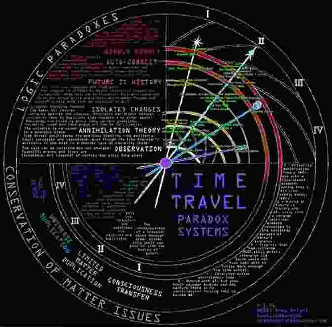 A Swirling Vortex Of Time, Representing The Complexities Of Time Travel And Paradoxes The Revolution: Turn Back Time