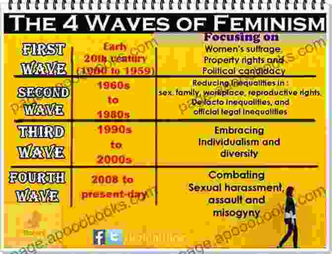 A Timeline Of The Different Waves Of Feminism Fight Like A Girl Second Edition: How To Be A Fearless Feminist