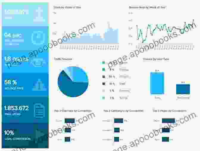 CMS Dashboard With Music Distribution And Marketing Analytics Music As Care: Artistry In The Hospital Environment: CMS Emerging Fields In Music