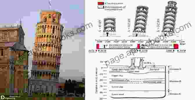 Construction Of The Leaning Tower Of Pisa Cutout Books: The Leaning Tower Of Pisa (Monuments Of The World)