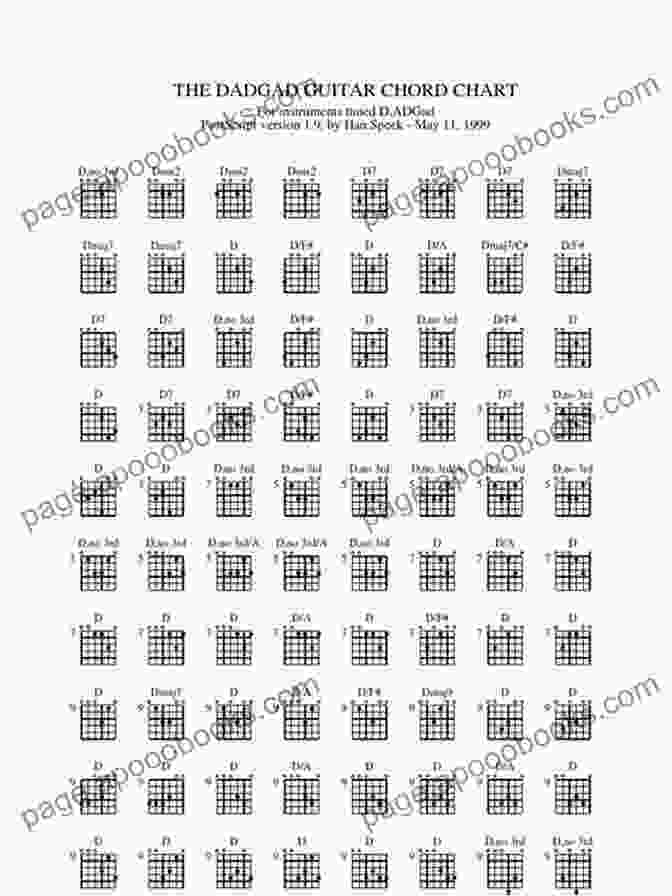 Dadgad Blues Chord Chart DADGAD Blues: Easy To Intermediate