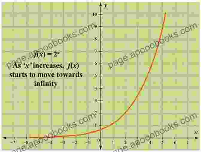 Exponential Sums Graph Exponential Sums And Differential Equations (AM 124) Volume 124 (Annals Of Mathematics Studies)