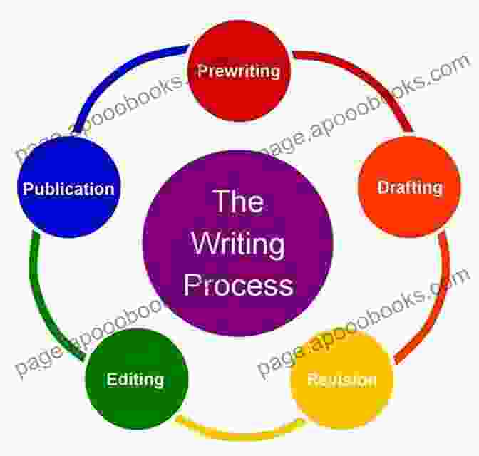 Flowchart Of The Writing Process, Showcasing The Interconnected Stages From Brainstorming To Editing, Highlighted By The All In One Edition Hal Leonard Guitar Tab Method: 1 2 3 All In One Edition