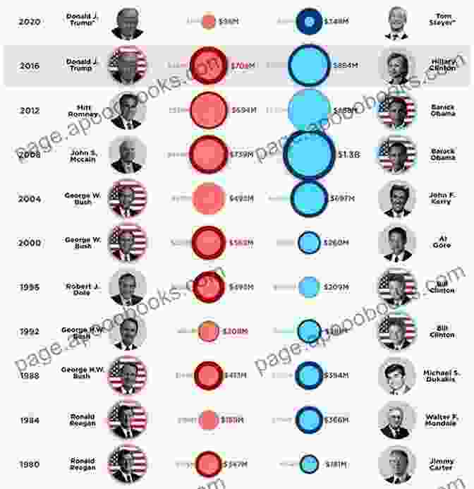 Impact Of The American Presidency The Oxford Handbook Of The American Presidency (Oxford Handbooks)