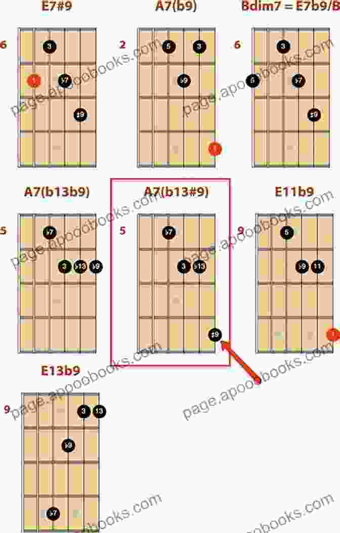 Jazz Guitarist Playing A Chord Melody Solo On An Archtop Guitar Jazz Classics: Jazz Guitar Chord Melody Solos