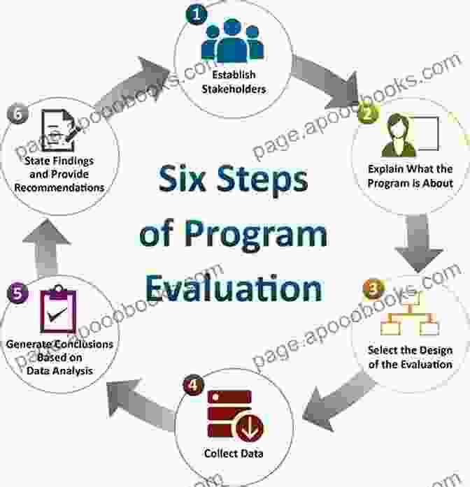 Steps To Researching And Evaluating Schools Finding The Right Colleges For You: 7 Steps To Researching Evaluating Schools That Match Your Needs