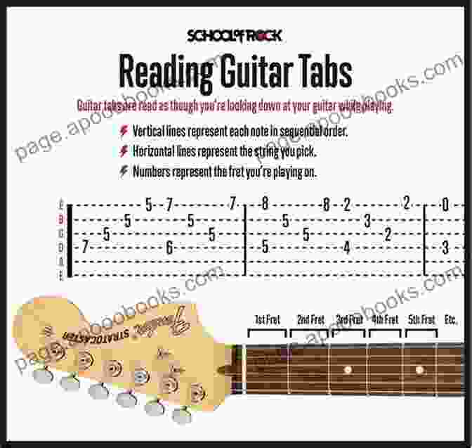 Tab Notation Diagram Bach For Guitar: Cello Suites 1 And 2: Tab Notation And Chords Fingerstyle Or Plectrum