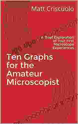 Ten Graphs for the Amateur Microscopist: A Brief Exploration of Your First Microscope Experiences