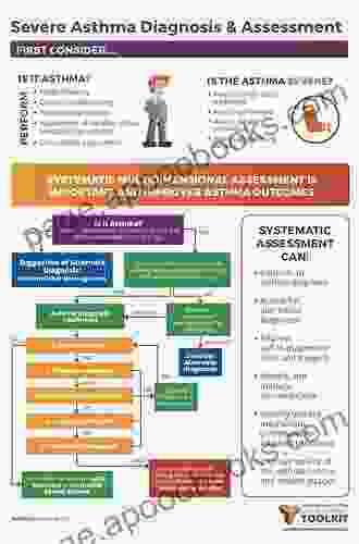 Compartment Syndrome: A Guide To Diagnosis And Management