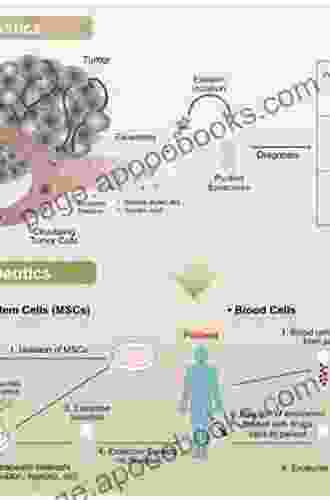 Drug Induced Sleep Endoscopy: Diagnostic And Therapeutic Applications