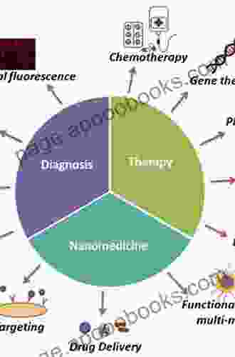 Neurocutaneous Disorders: A Clinical Diagnostic And Therapeutic Approach